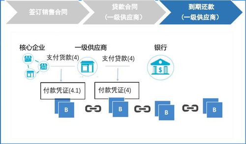 海纳云邹均博士 Tokenomics时代下的区块链与供应链金融