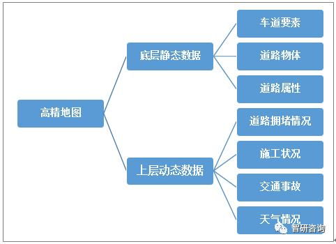 自动驾驶软件开发人才现状 高精地图行业竞争现状及未来展望 l3级自动驾驶渗透率成为关键...