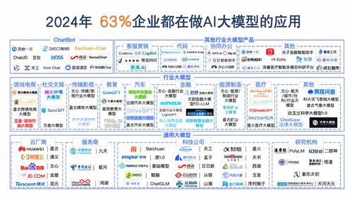 年薪98w 产品人的新赛道,我决定入局