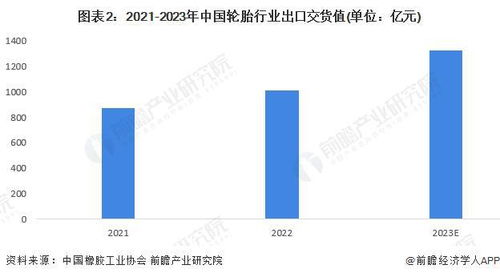 行业前瞻 2024 2029年全球及中国橡胶制品行业发展分析